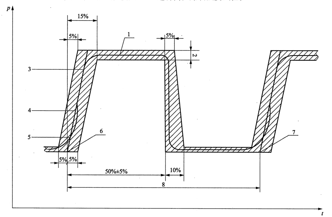 傳達(dá)角度性能測(cè)試臺(tái)的測(cè)試功能介紹