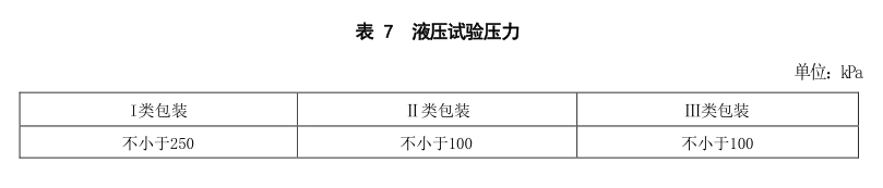 出口危險貨物包裝液壓試驗(yàn)方法