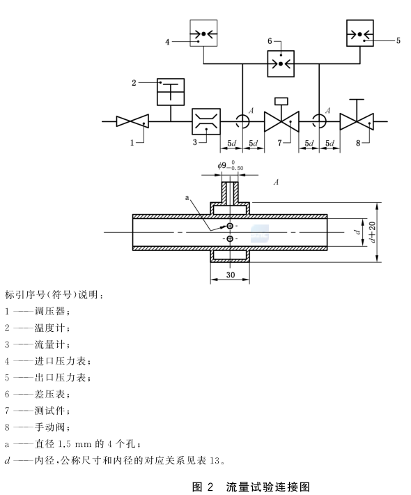 電磁式燃氣緊急切斷閥額定流量試驗方法