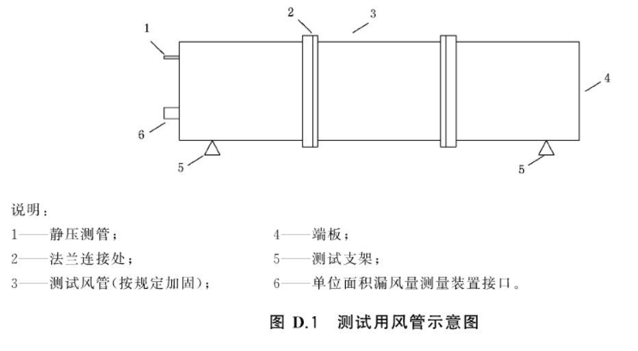 風管抗凝露試驗方法