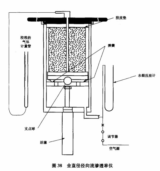巖心分析-非穩(wěn)態(tài)滲透率測定的理論和應(yīng)用-