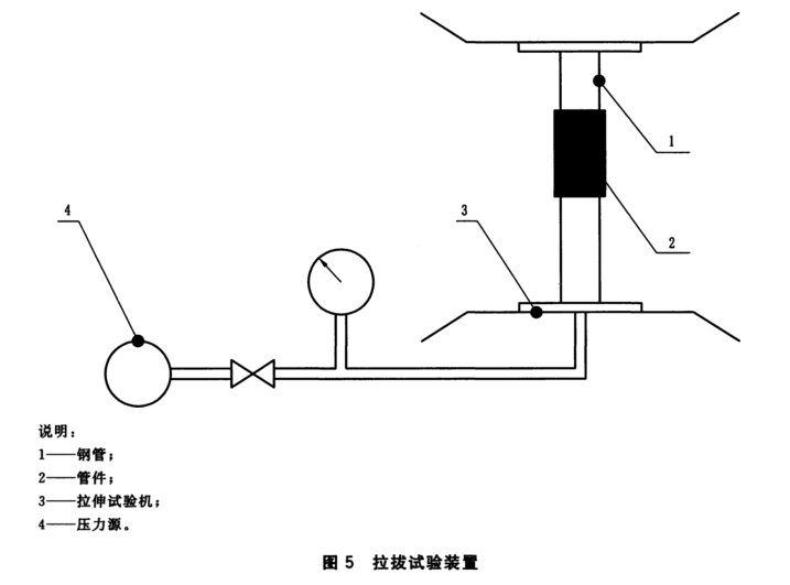 薄壁不銹鋼卡壓式和溝槽式管件連接性能試驗(yàn)方法