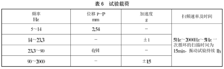 高溫管路連接卡箍壓力循環(huán)試驗方法