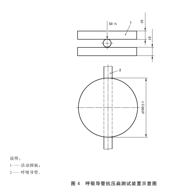 壓縮空氣逃生呼吸器面罩中吸入氣體中二氧化碳含量測(cè)試