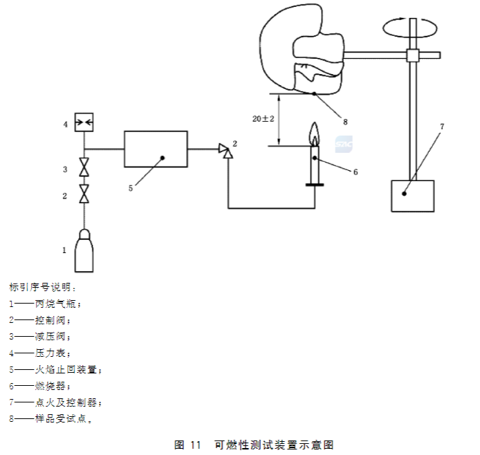 長(zhǎng)管呼吸器可燃性試驗(yàn)方法