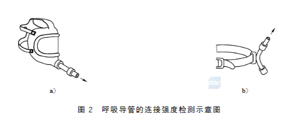 長管呼吸器呼吸導管連接強度、耐擠壓性試驗方法