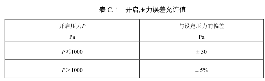 呼吸閥與緊急泄放閥檢驗方法