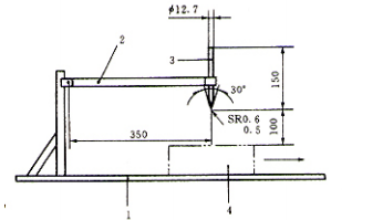 呼吸器包裝材料抗穿孔、撕裂性能試驗(yàn)
