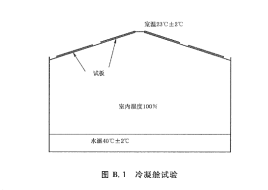 冷凝艙試驗方法