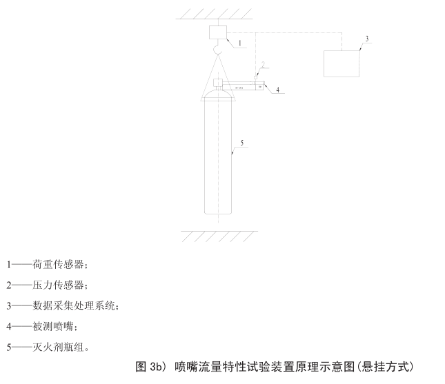 氣體滅火系統(tǒng)噴嘴耐熱和耐壓試驗(yàn)方法