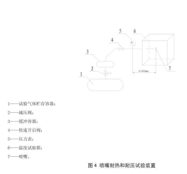 氣體滅火系統(tǒng)噴嘴耐熱和耐壓試驗(yàn)方法