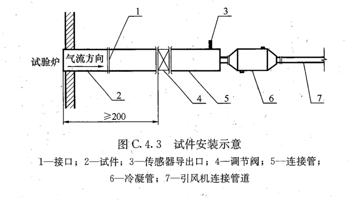 排氣道力學(xué)性能試驗(yàn)方法