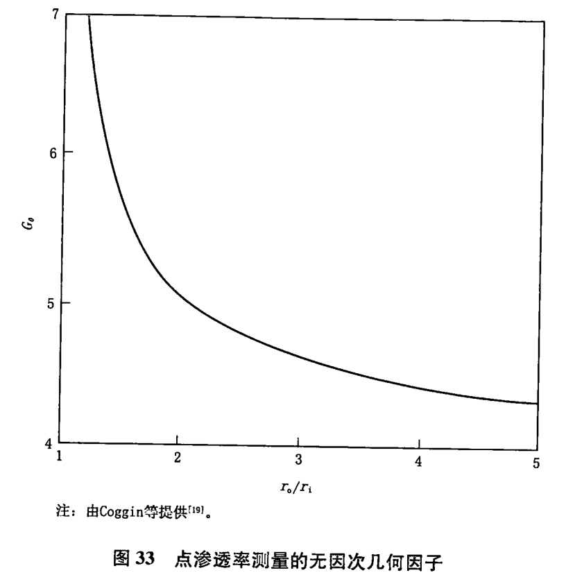 氣體穩(wěn)定點(diǎn)式滲透率測定