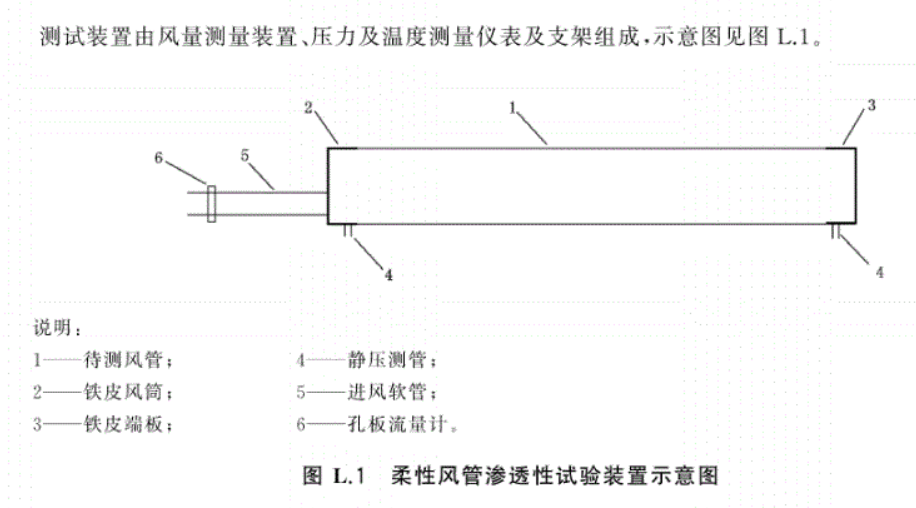 風(fēng)管抗凝露試驗(yàn)方法