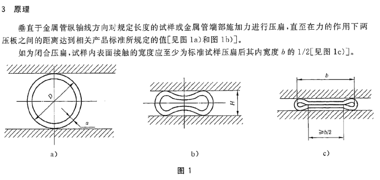 聲測管接頭壓扁試驗方法