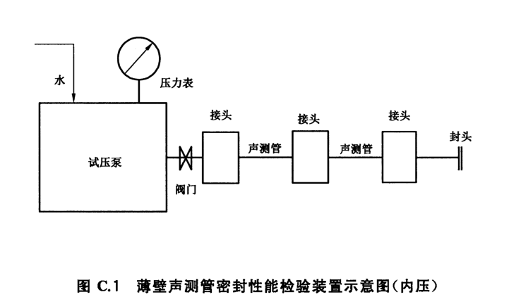 聲測(cè)管接頭性能試驗(yàn)方法