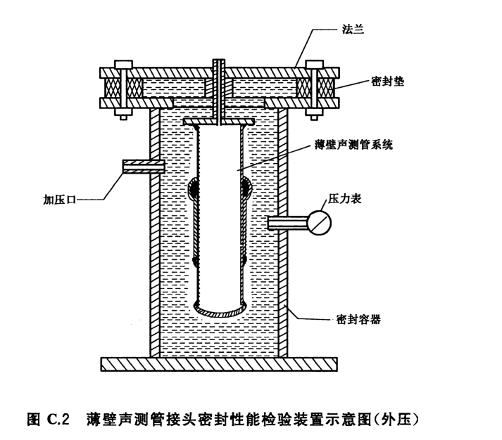 聲測(cè)管接頭性能試驗(yàn)方法