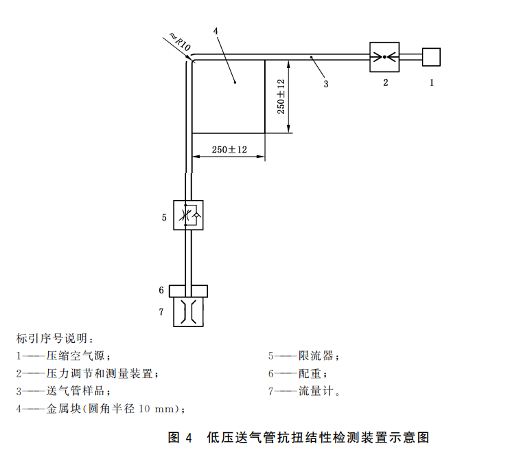 送氣管抗扭結(jié)性能試驗方法