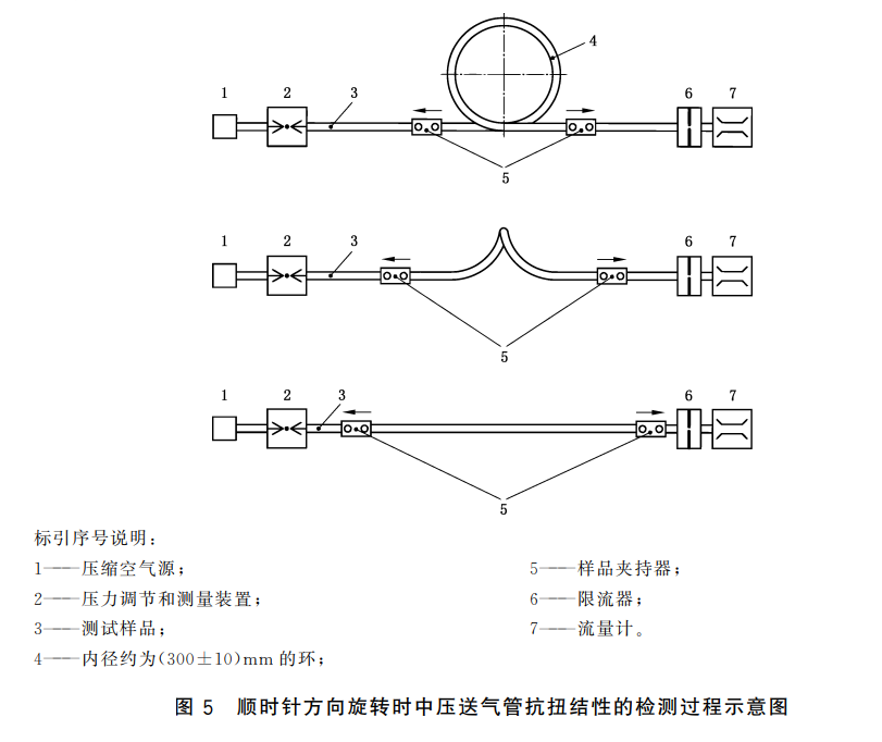 送氣管抗扭結(jié)性能試驗方法