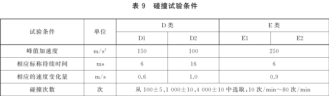 水文儀器耐碰撞試驗方法