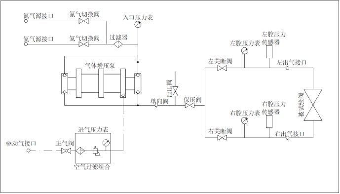 微機控制增壓打壓檢測系統(tǒng)