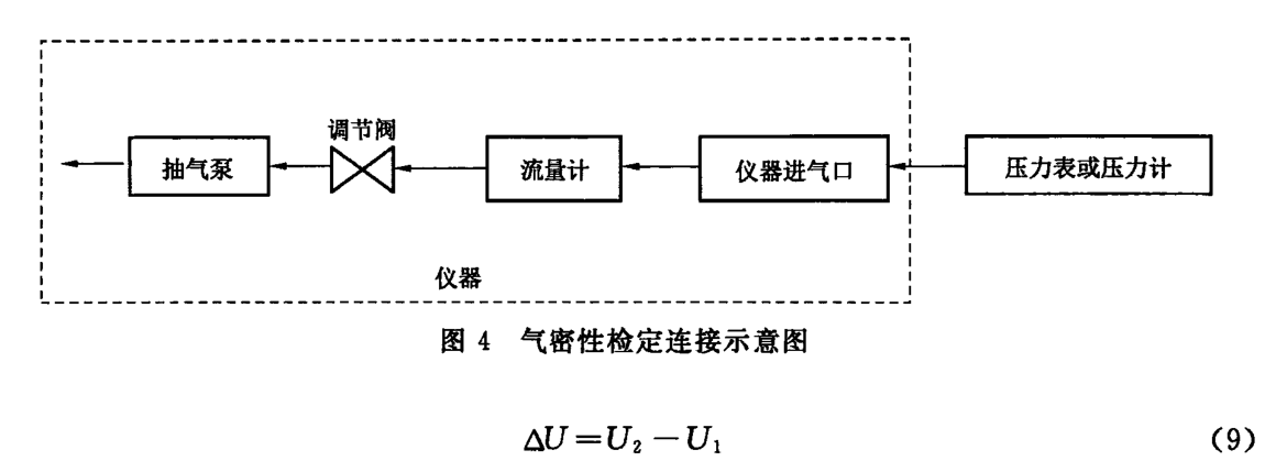 煙氣采樣器氣密性試驗(yàn)方法