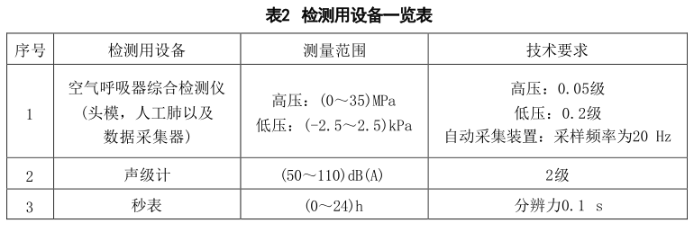 自給開路式壓縮空氣呼吸器整機(jī)氣密性試驗(yàn)方法