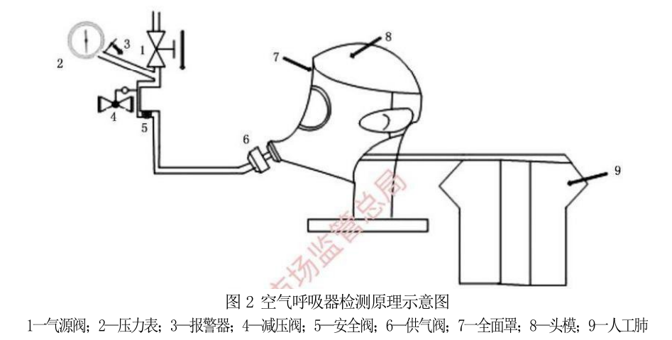 自給開路式壓縮空氣呼吸器整機氣密性試驗方法