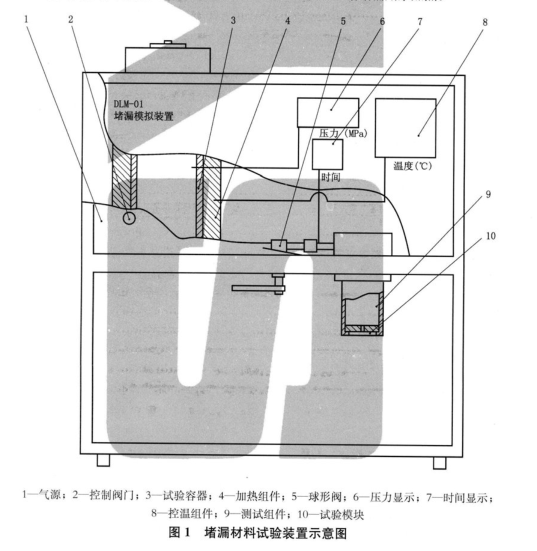 鉆井液用橋接堵漏材料堵漏試驗(yàn)程序